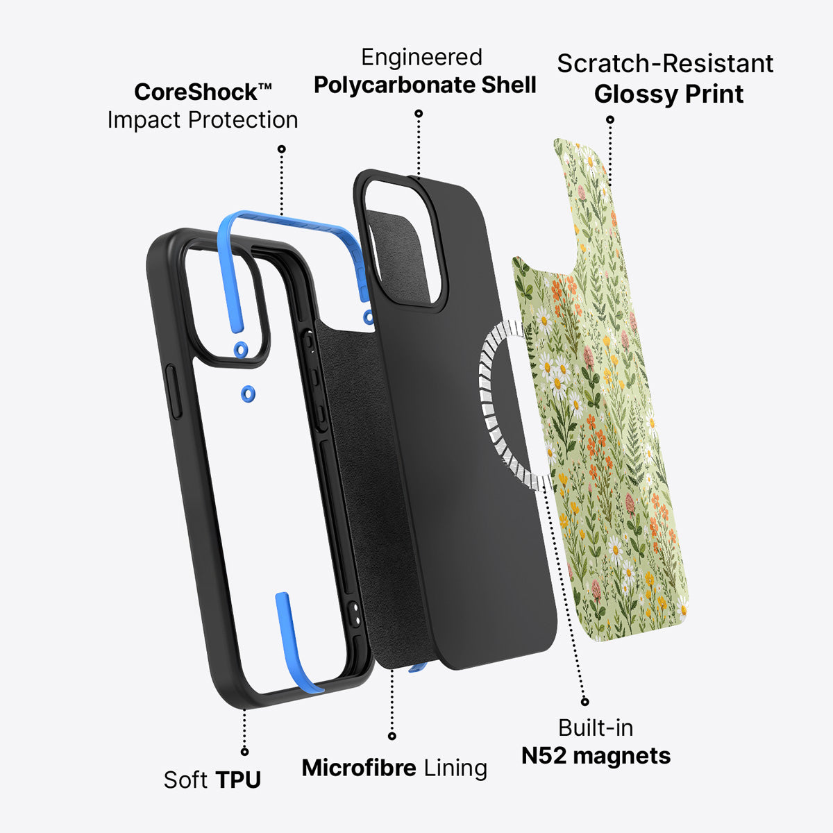 iPhone 13 case construction – Wildflower Meadow phone case