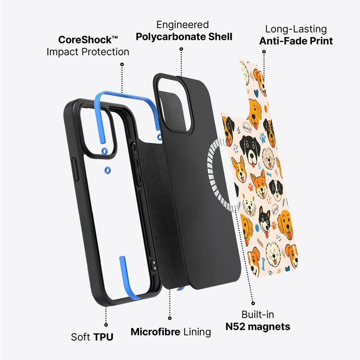 Woof Squad - iPhone 13 Case, #case type_core (magsafe)