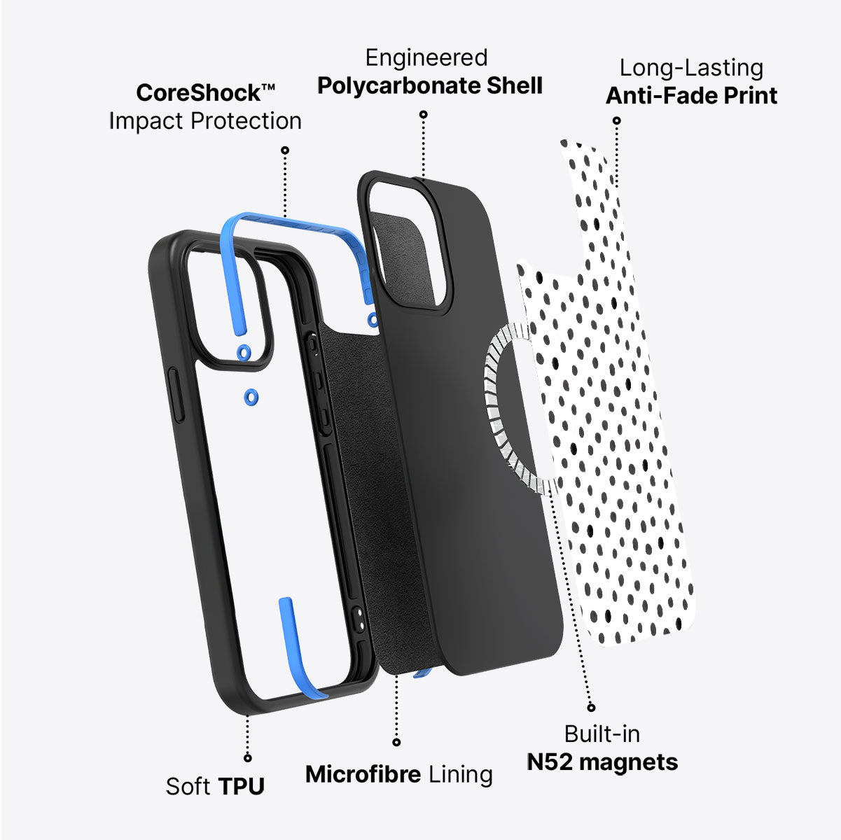 Polka Play - iPhone 14 Plus Case #case type_core (magsafe)