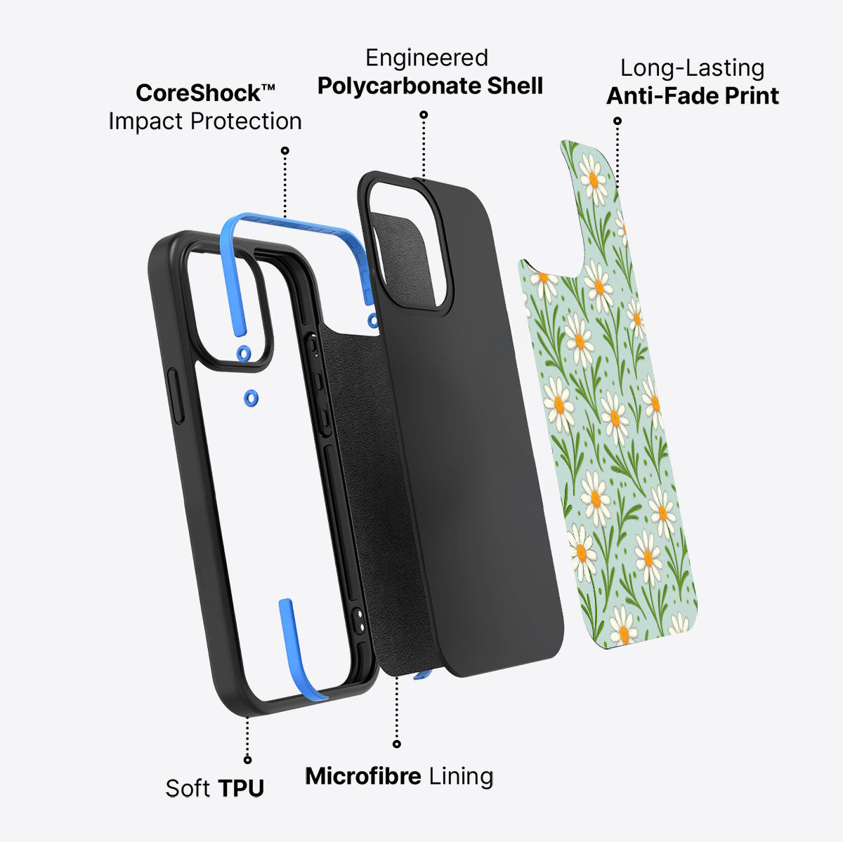 Daisy Flowers - iPhone 14 Pro Max Case #case type_core (non magsafe)