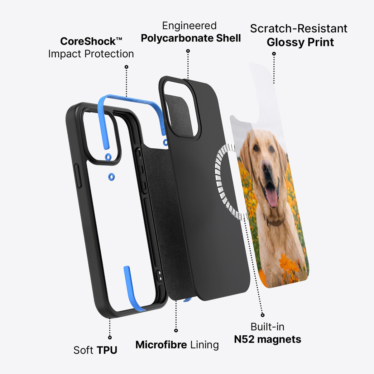 iPhone 15 Plus case construction – personalised photo case layers