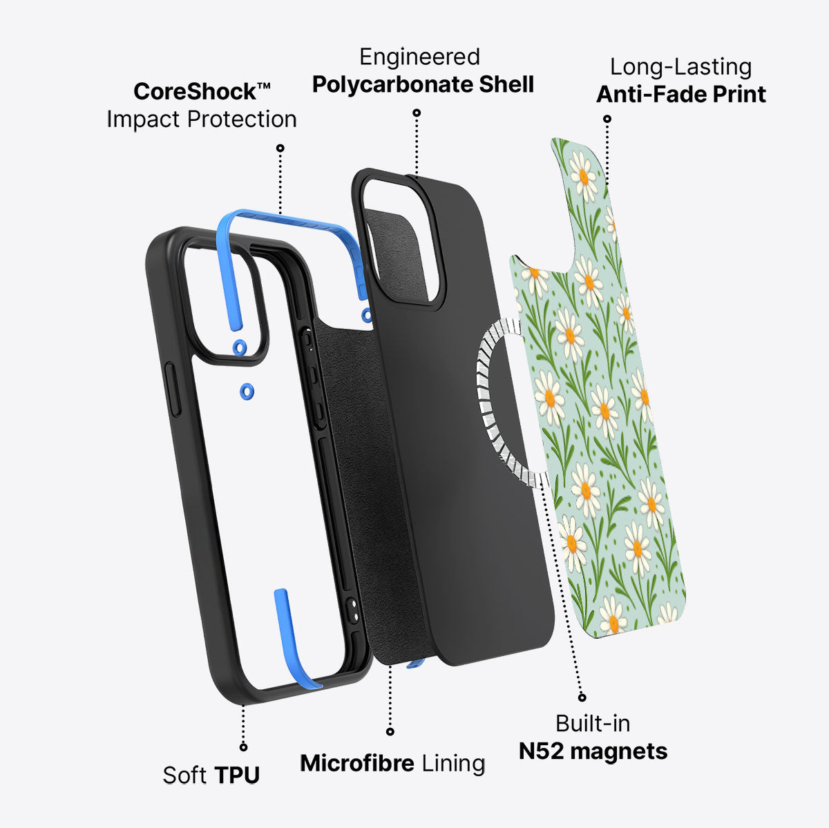 Daisy Flowers - iPhone 15 Pro Max Case #case type_core (magsafe)