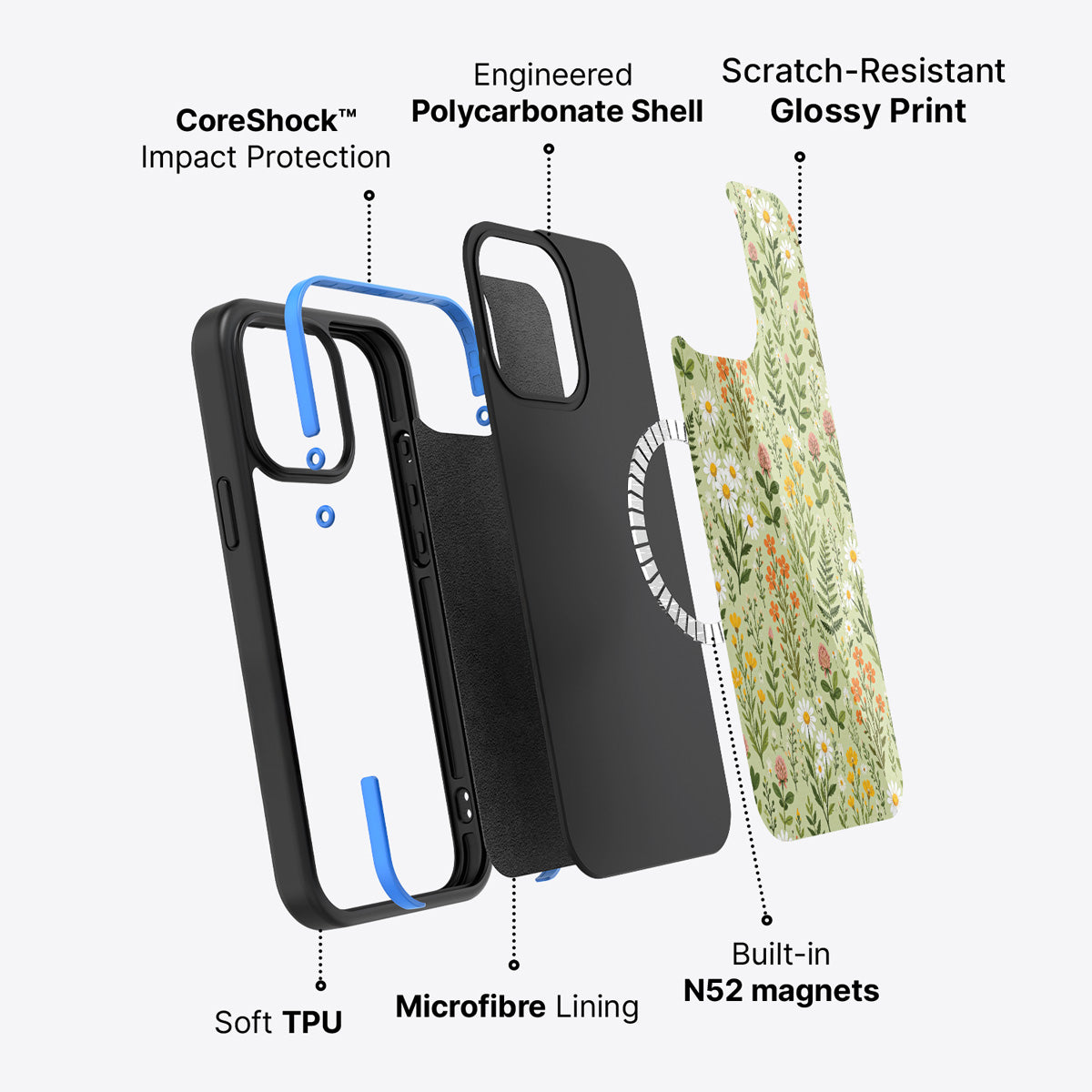 iPhone 15 Pro Max case construction – Wildflower Meadow phone case