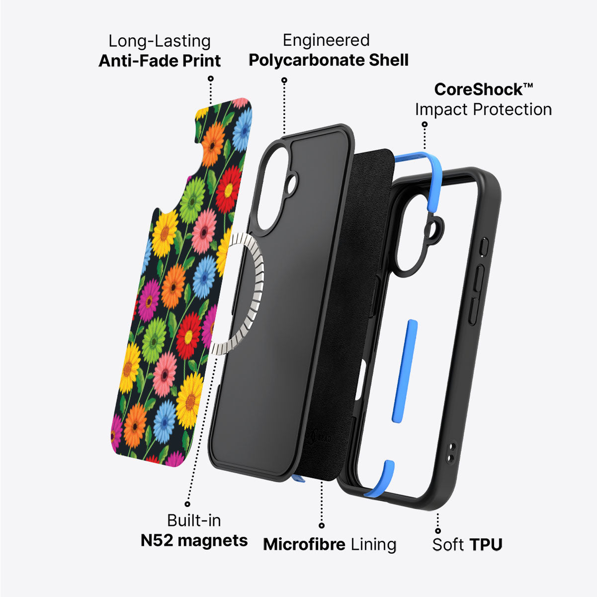 Gerbera Bloom - iPhone 16 Case #case type_core (magsafe)