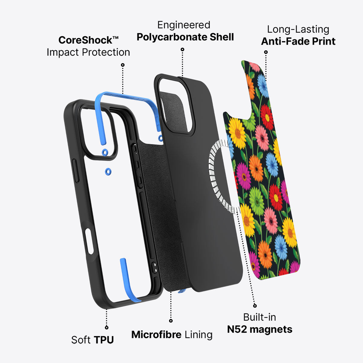 Gerbera Bloom - iPhone 16 Pro Max Case #case type_core (magsafe)