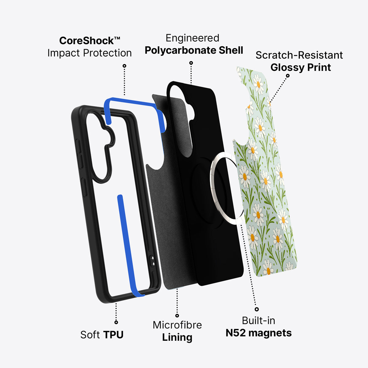Samsung Galaxy S26 case construction and features – Daisy Flowers phone case