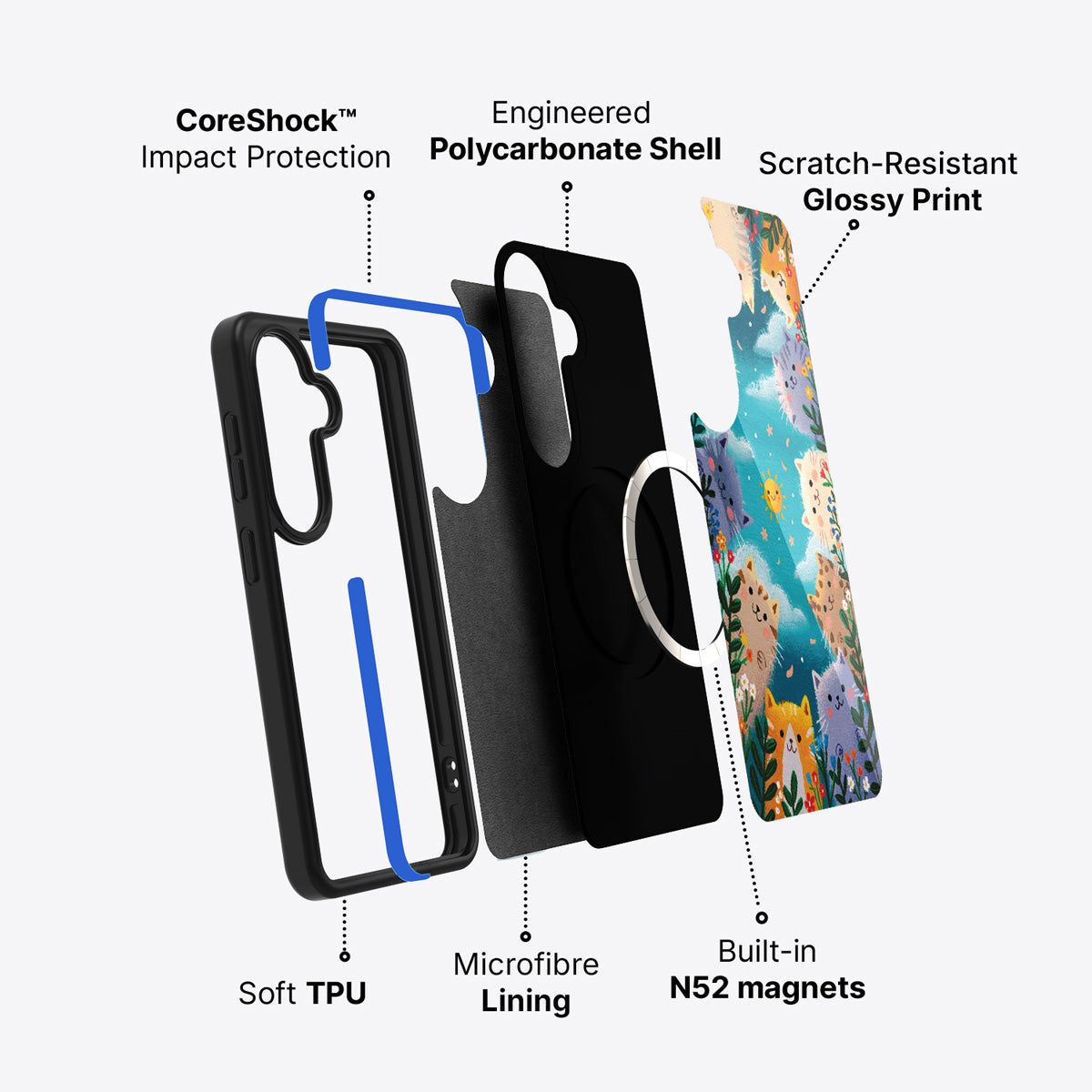 Samsung Galaxy S26 case construction and features – Garden Kittens phone case