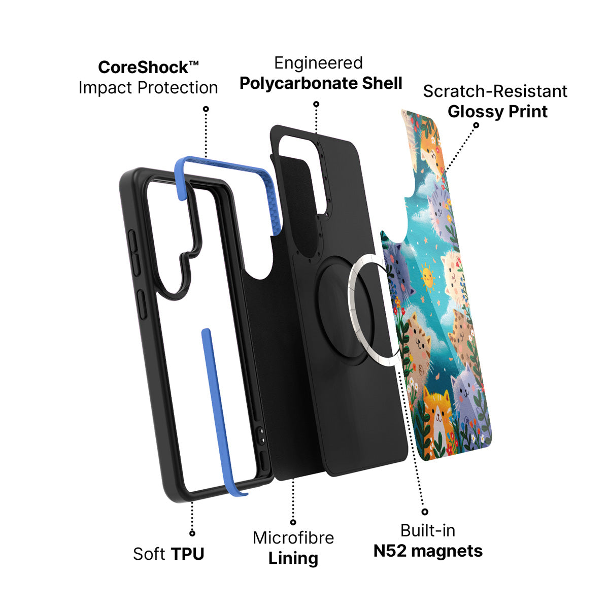 Samsung Galaxy S26 Ultra case construction and features – Garden Kittens phone case