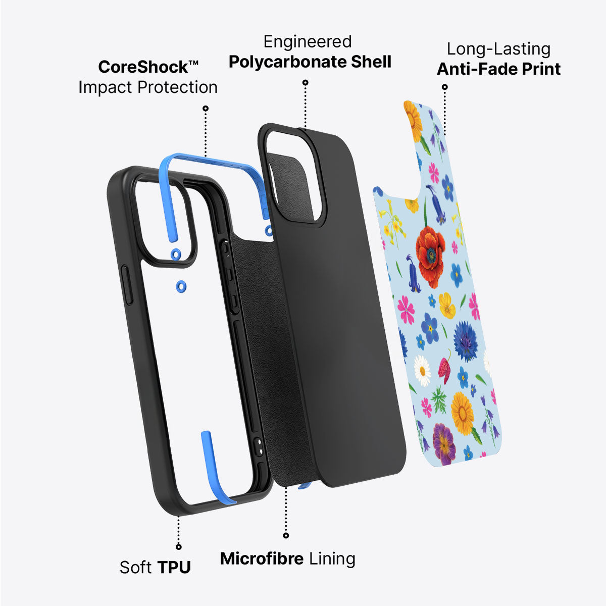 British Wildflowers - iPhone 13 Case #case type_core (non magsafe)