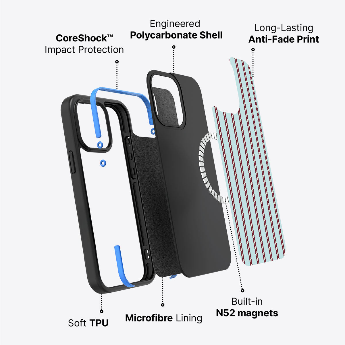 Edwardian Summers - iPhone 13 Case #case type_core (magsafe)