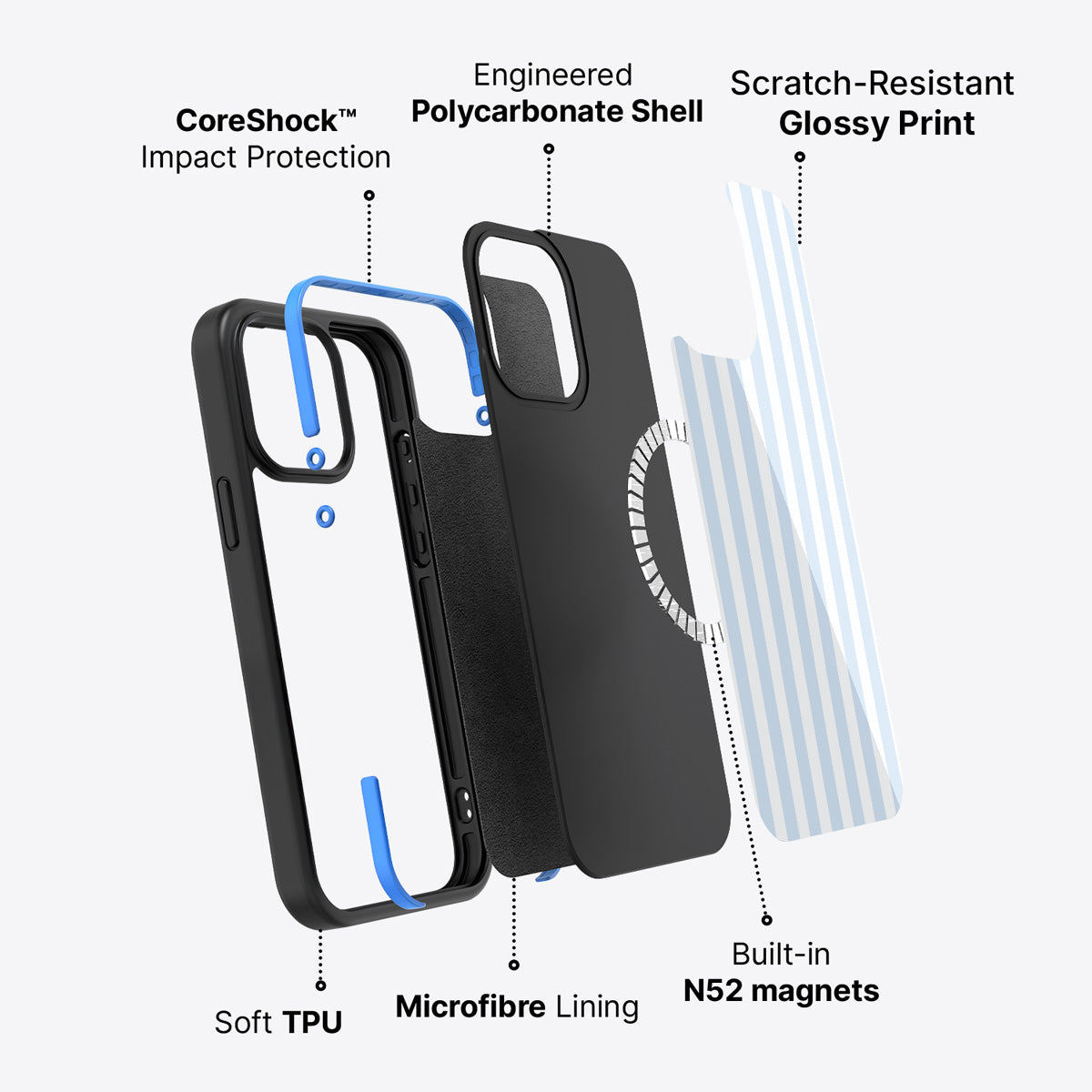 iPhone 13 case construction – Riviera phone case