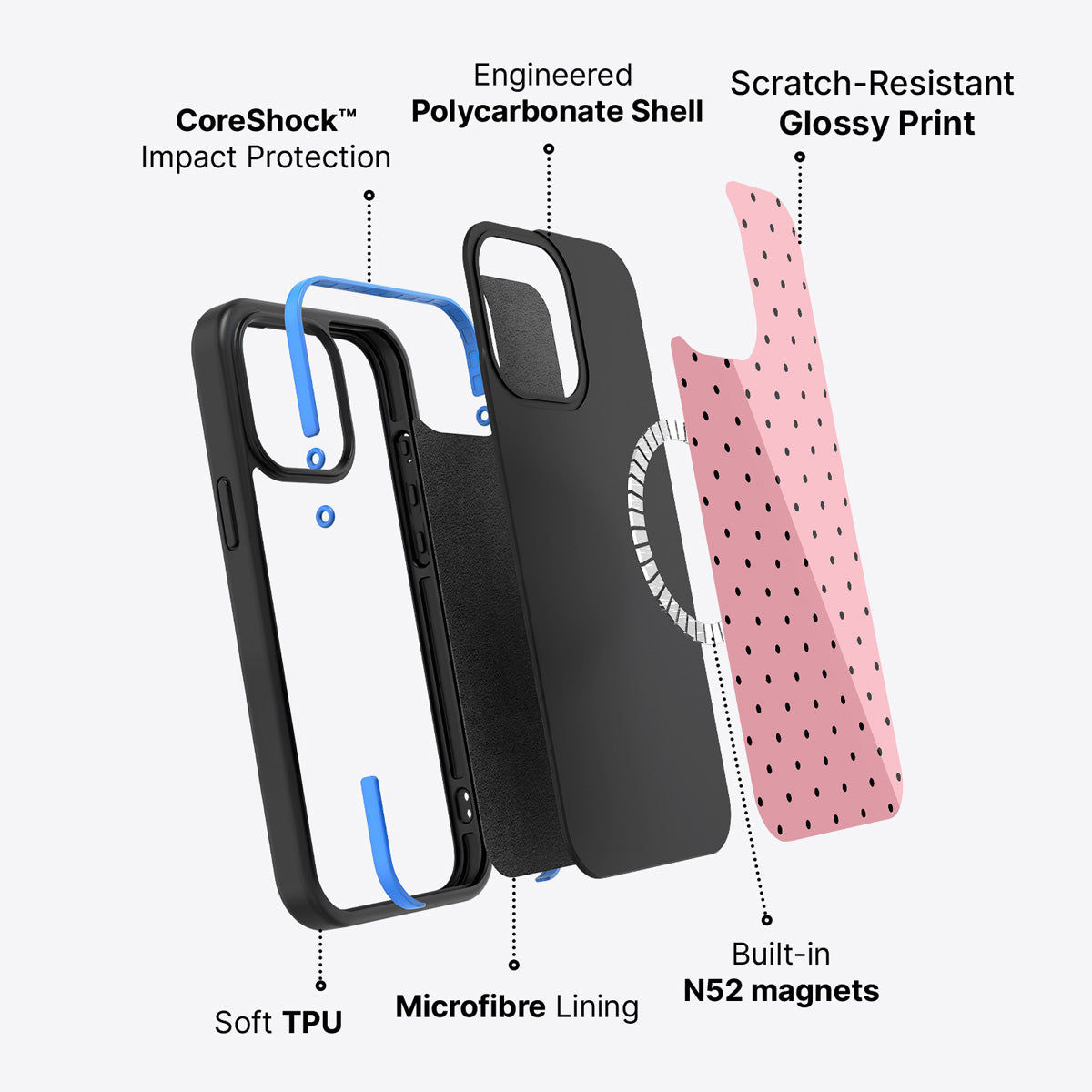 iPhone 13 case construction – Veloria phone case