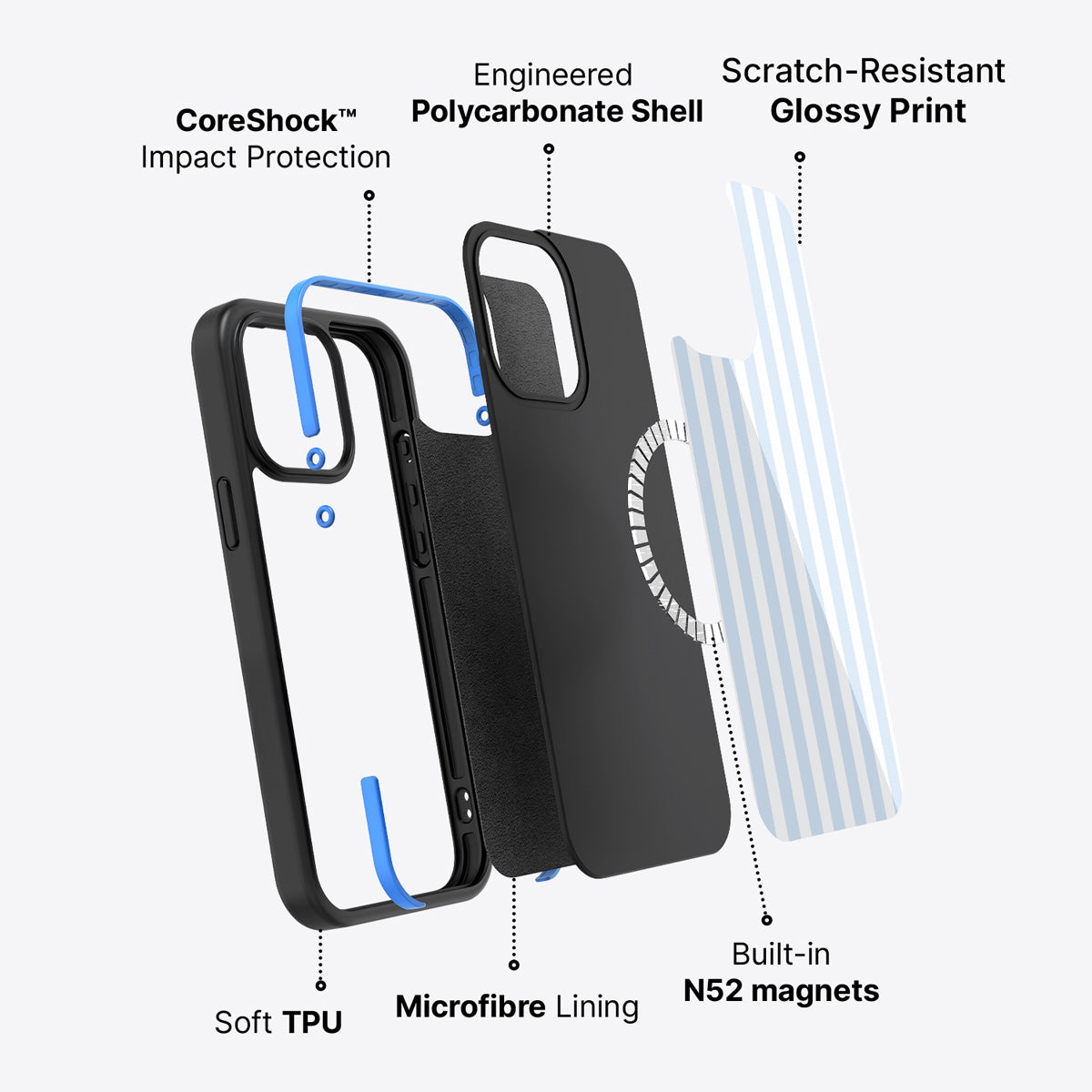 iPhone 13 Pro Max case construction – Riviera phone case