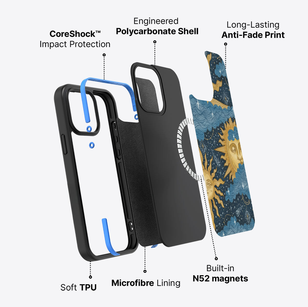 iPhone 13 Pro Max case construction – Solar Play phone case