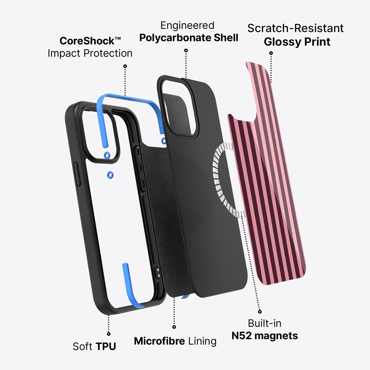 iPhone 14 Plus case construction – Candy Column phone case