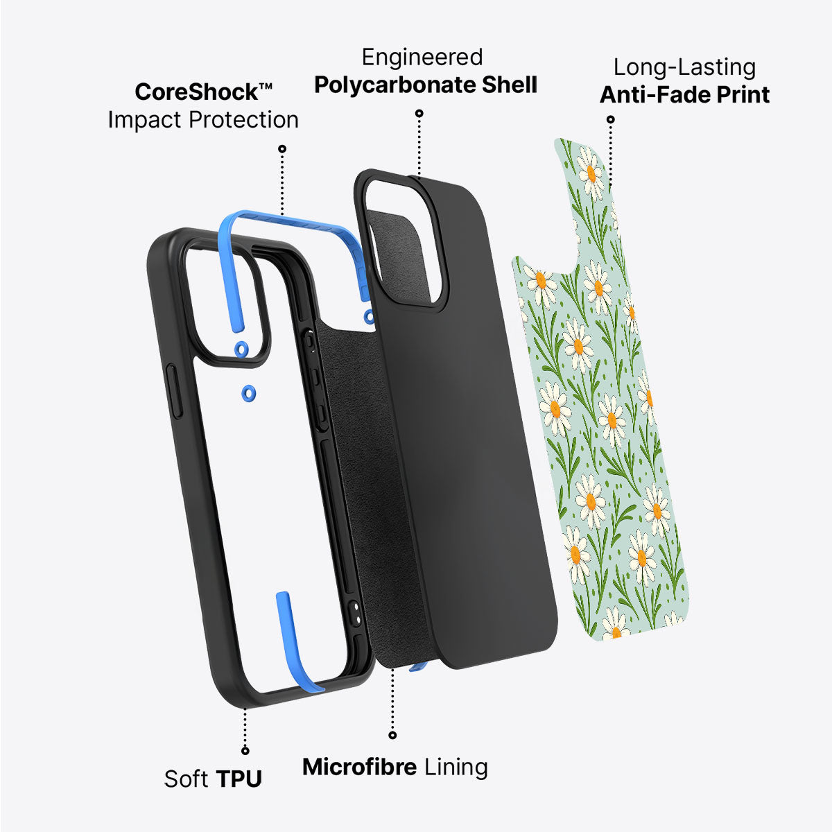 Daisy Flowers - iPhone 14 Plus Case #case type_core (non magsafe)