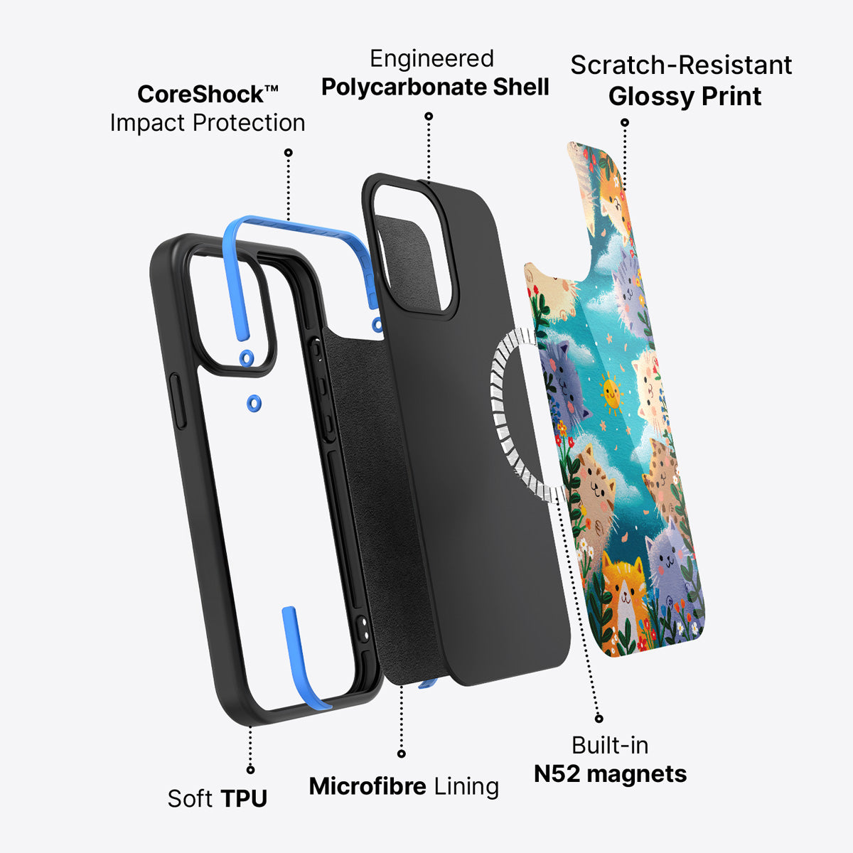 iPhone 14 Plus case construction – Garden Kittens phone case