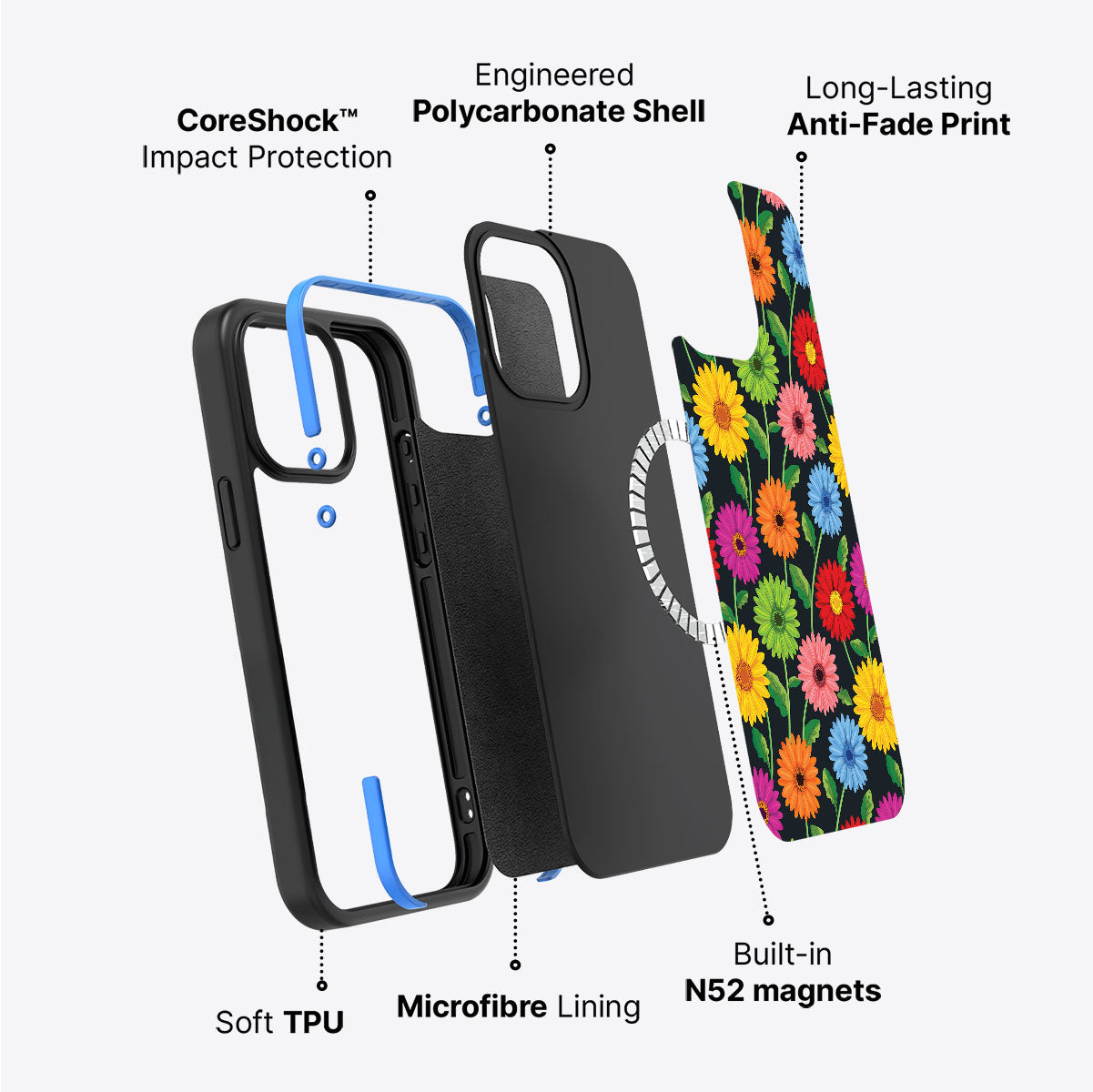 Gerbera Bloom - iPhone 15 Plus Case #case type_core (magsafe)