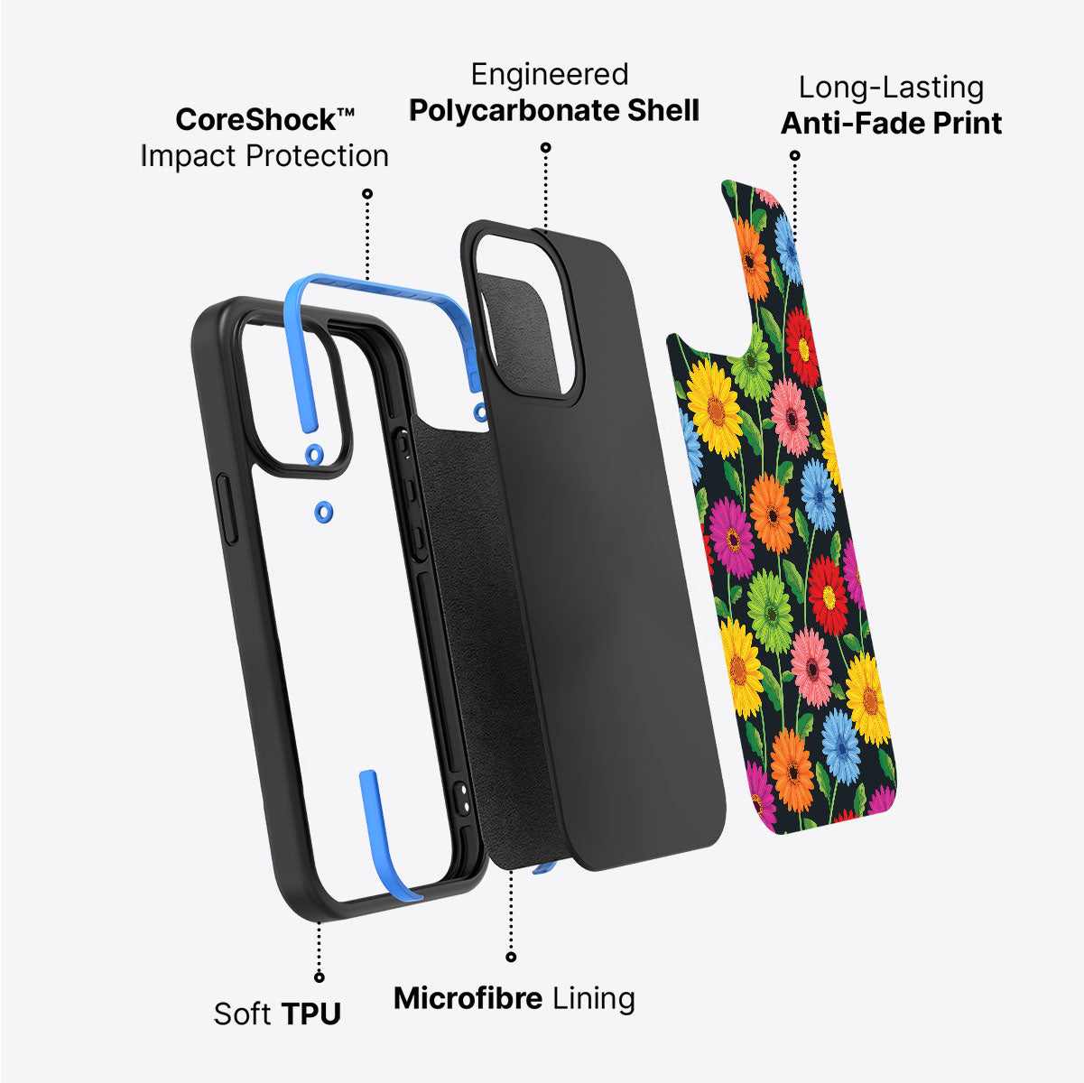 Gerbera Bloom - iPhone 15 Plus Case #case type_core (non magsafe)