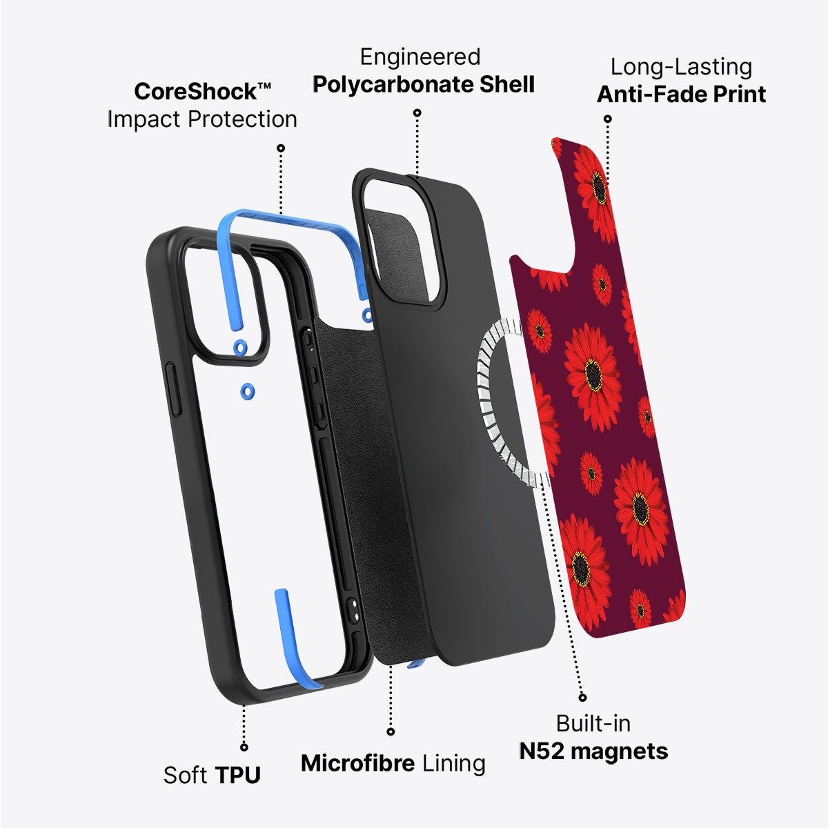Gerbera Daisy - iPhone 15 Plus Case #case type_core (magsafe)