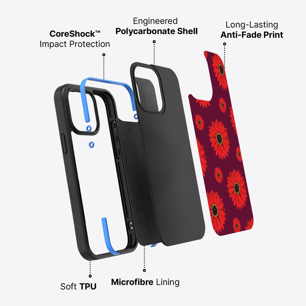 Gerbera Daisy - iPhone 15 Plus Case #case type_core (non magsafe)