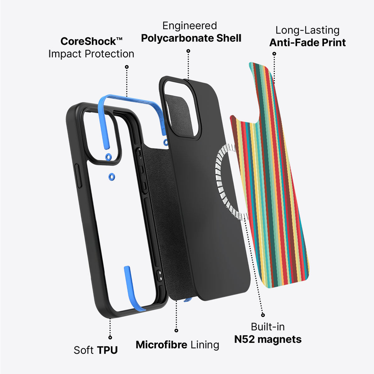 Retro Stripes - iPhone 15 Plus Case #case type_core (magsafe)