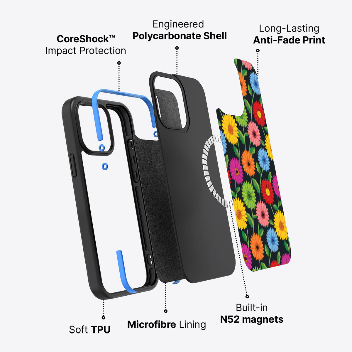 Gerbera Bloom - iPhone 15 Pro Max Case #case type_core (magsafe)