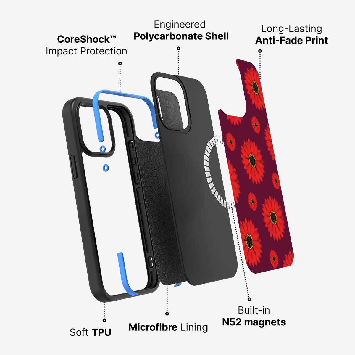 Gerbera Daisy - iPhone 15 Pro Max Case #case type_core (magsafe)