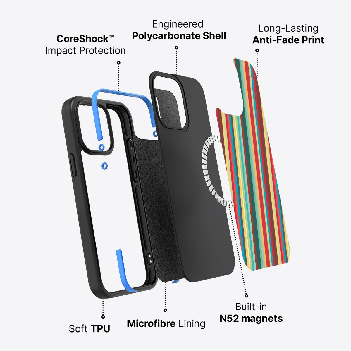 Retro Stripes - iPhone 15 Pro Max Case #case type_core (magsafe)