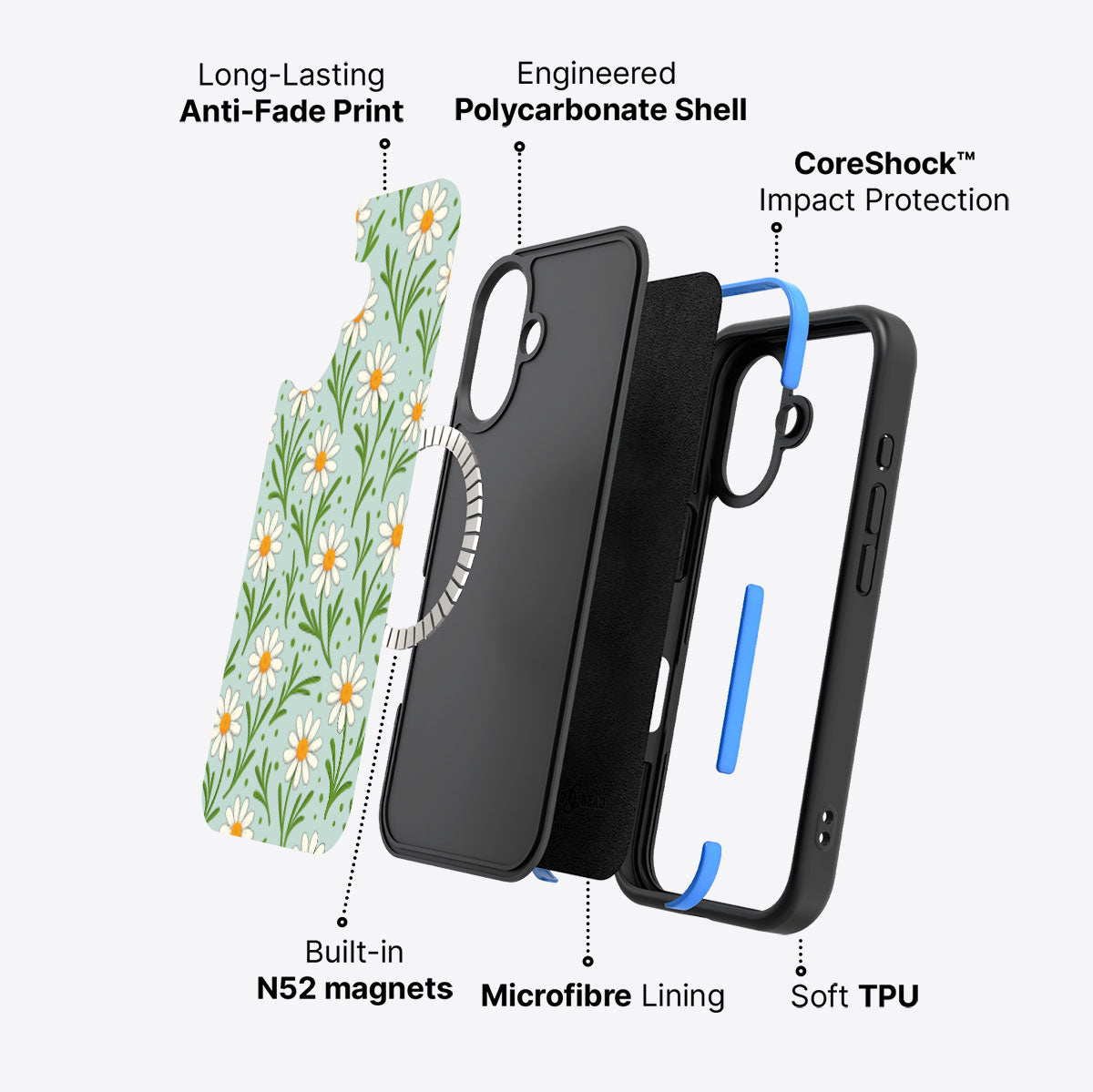 Daisy Flowers - iPhone 16 Plus Case #case type_core (magsafe)