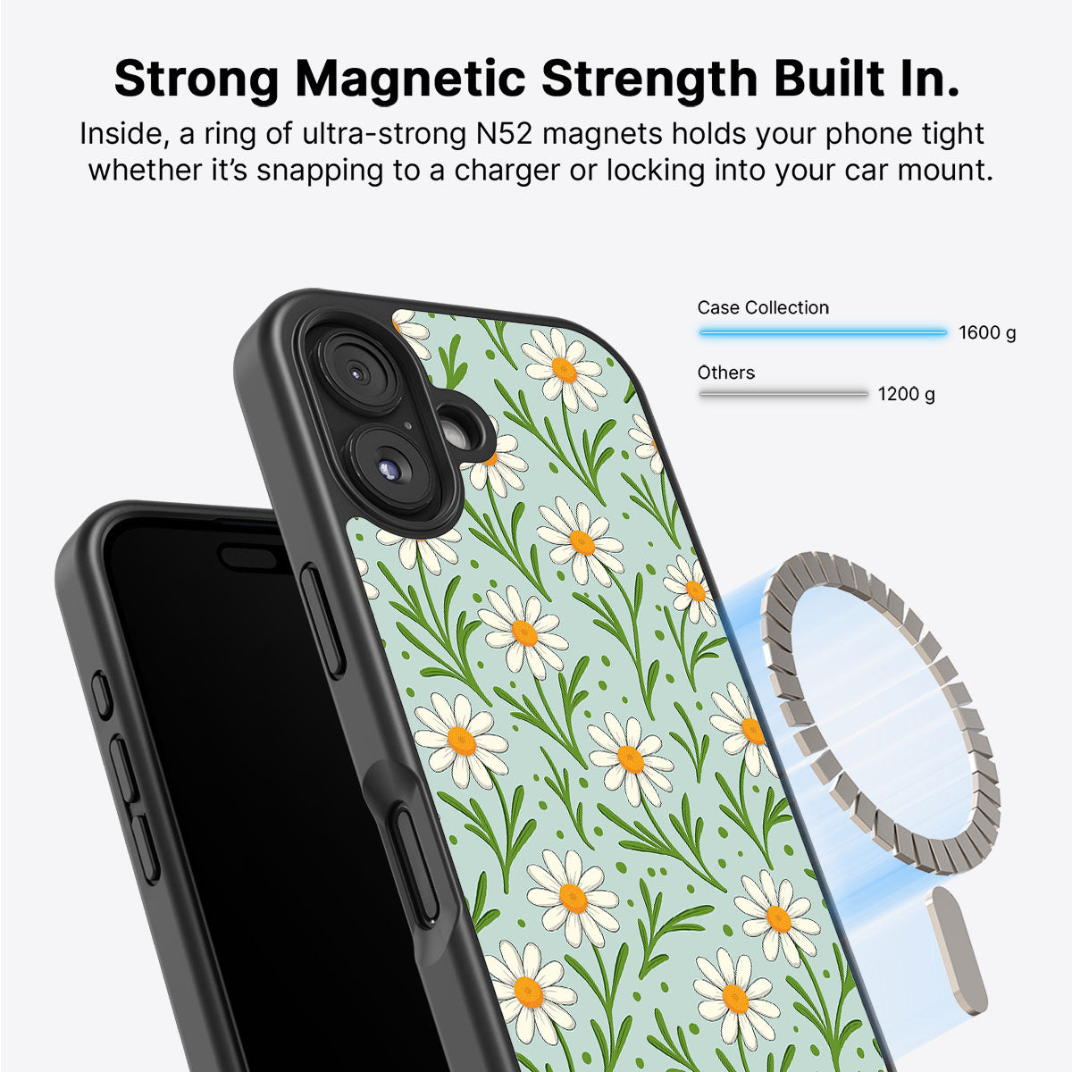 Daisy Flowers - iPhone 16 Plus Case #case type_core (magsafe)