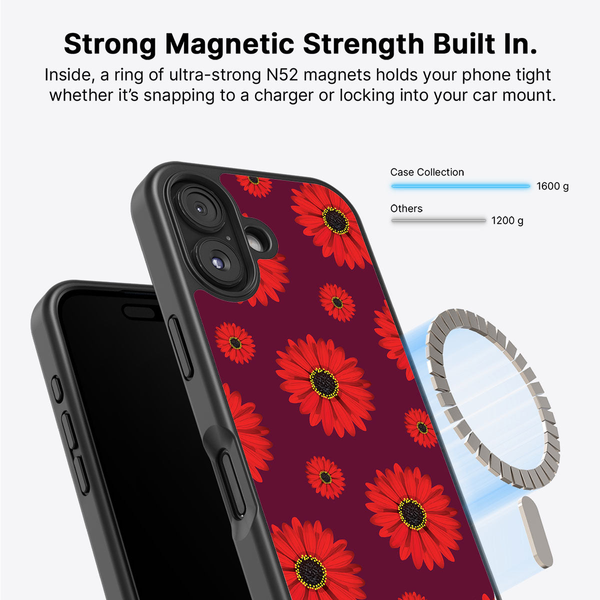 Gerbera Daisy - iPhone 16 Plus Case #case type_core (magsafe)