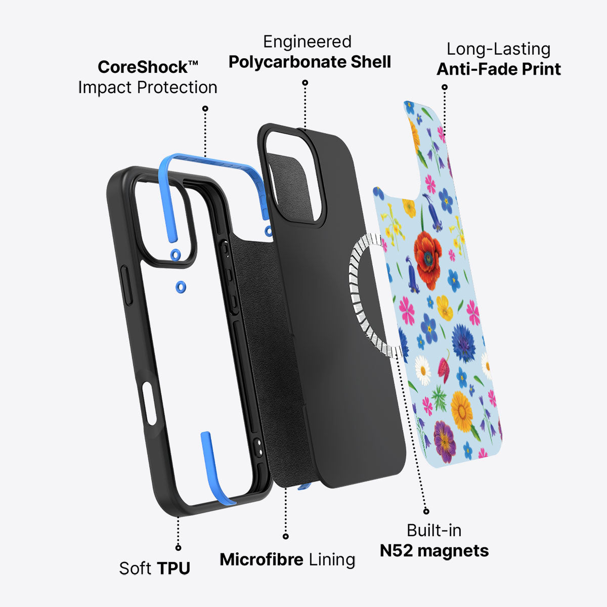 British Wildflowers - iPhone 16 Pro Case #case type_core (magsafe)