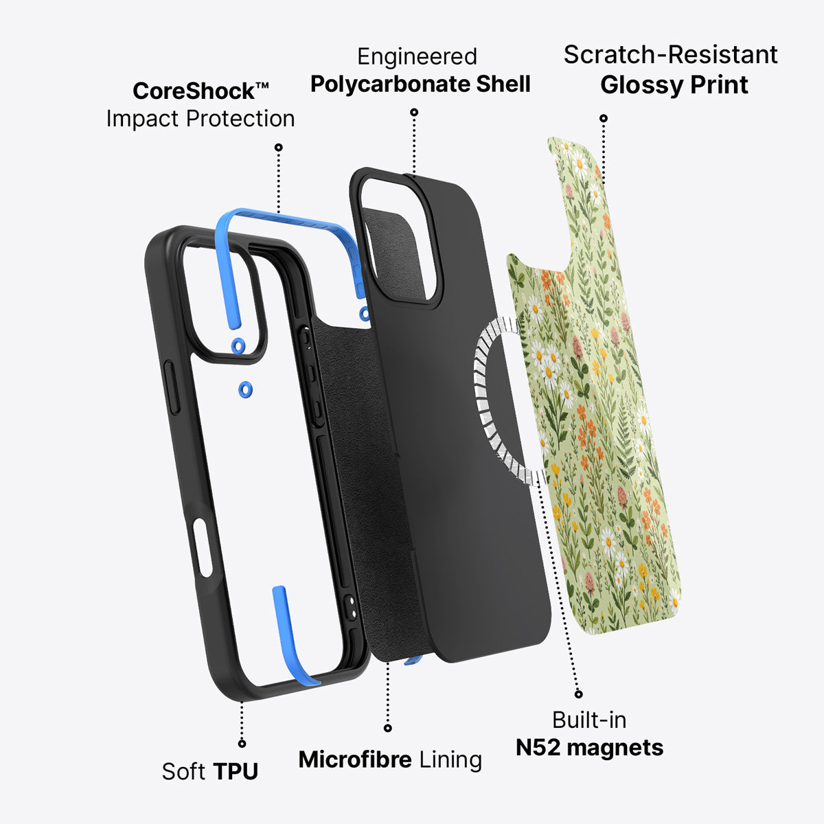 iPhone 16 Pro case construction – Wildflower Meadow phone case