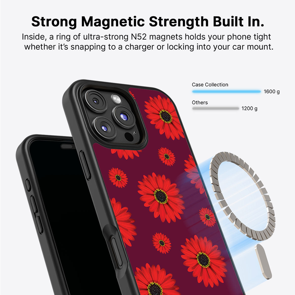 Gerbera Daisy - iPhone 16 Pro Max Case #case type_core (magsafe)