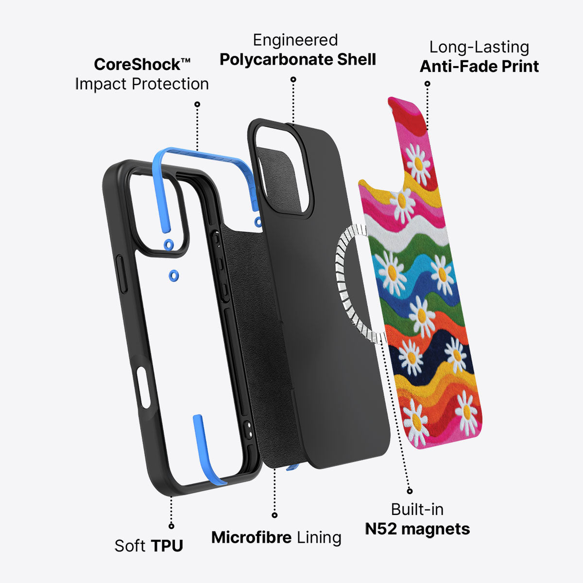 iPhone 16 Pro Max Case with MagSafe – Rainbow Daisy