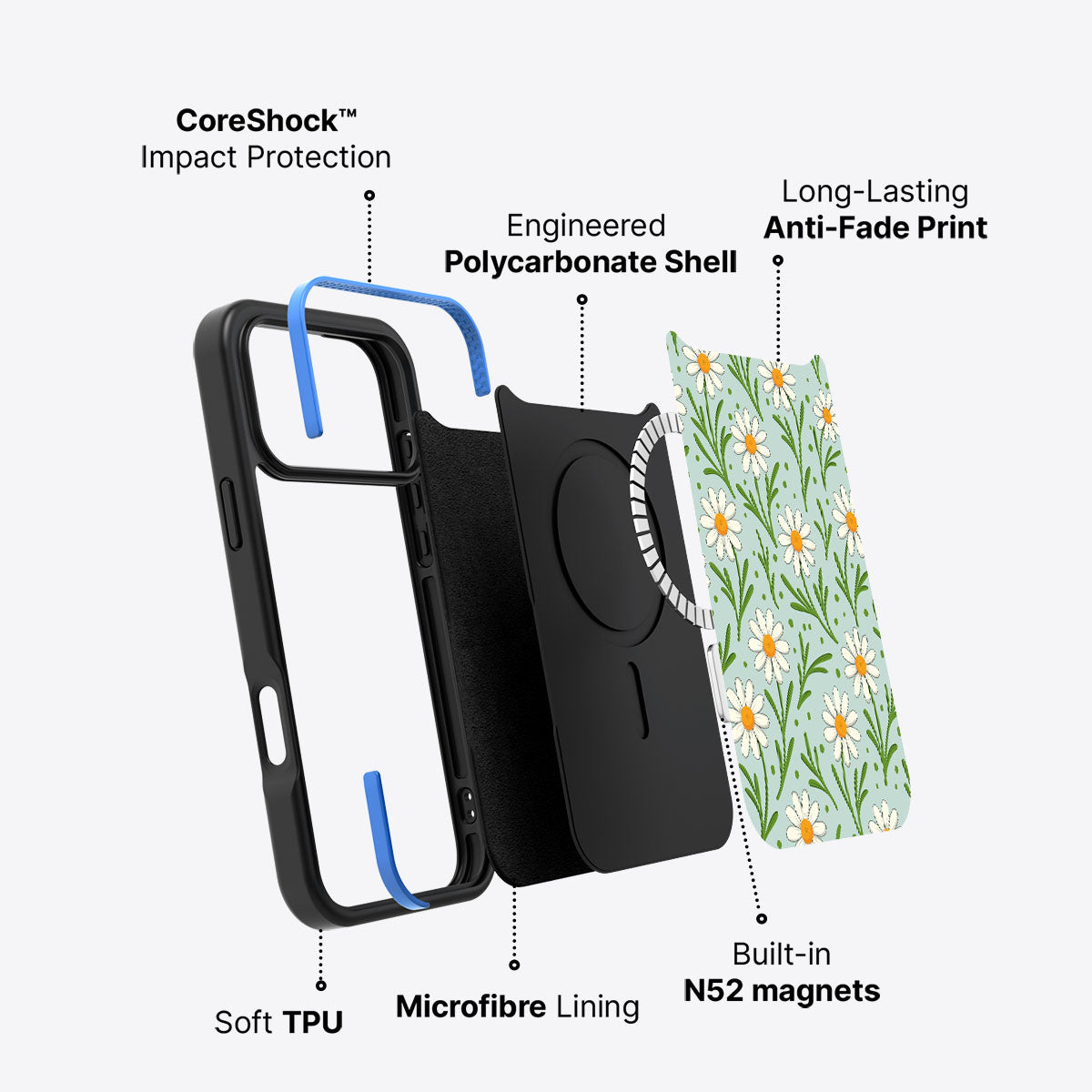 Daisy Flowers - iPhone 17 Pro Max Case #case type_core (magsafe)