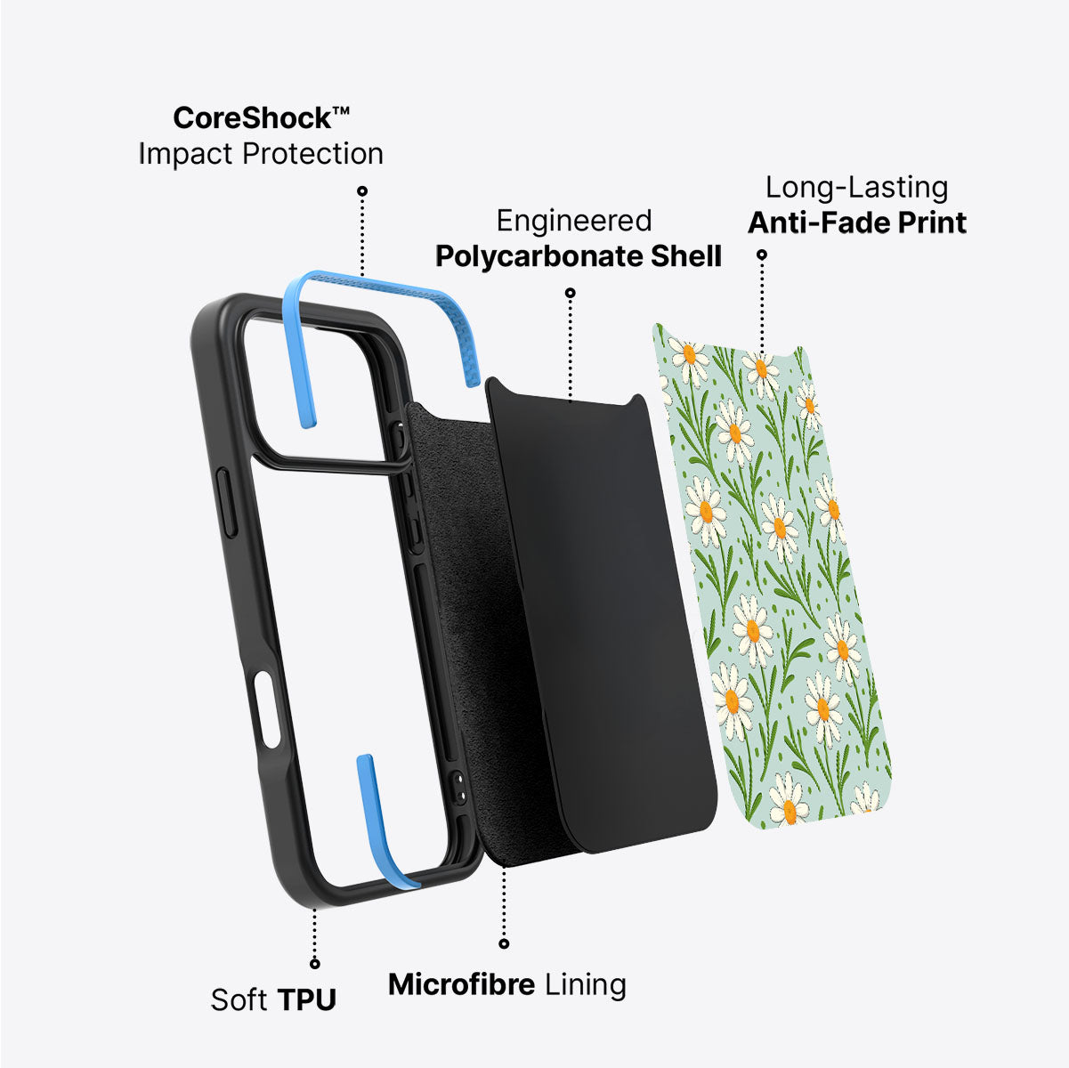 Daisy Flowers - iPhone 17 Pro Max Case #case type_core (non magsafe)
