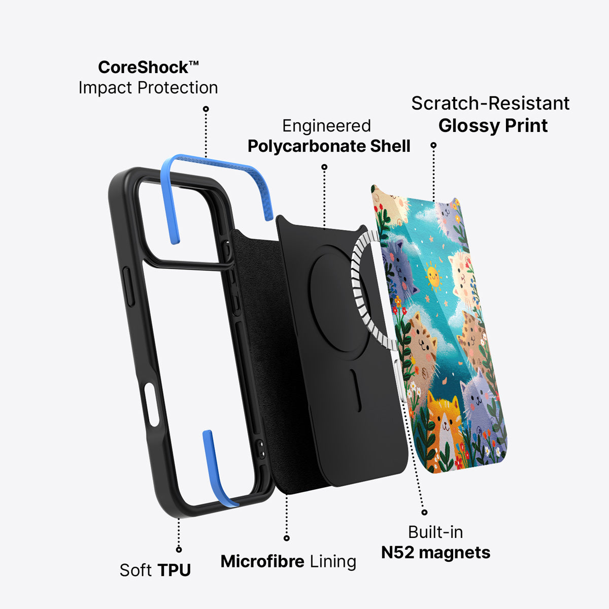iPhone 17 Pro Max case construction – Garden Kittens phone case