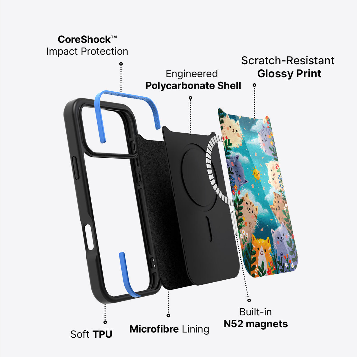 iPhone 17 Pro Max case construction – Garden Kittens phone case