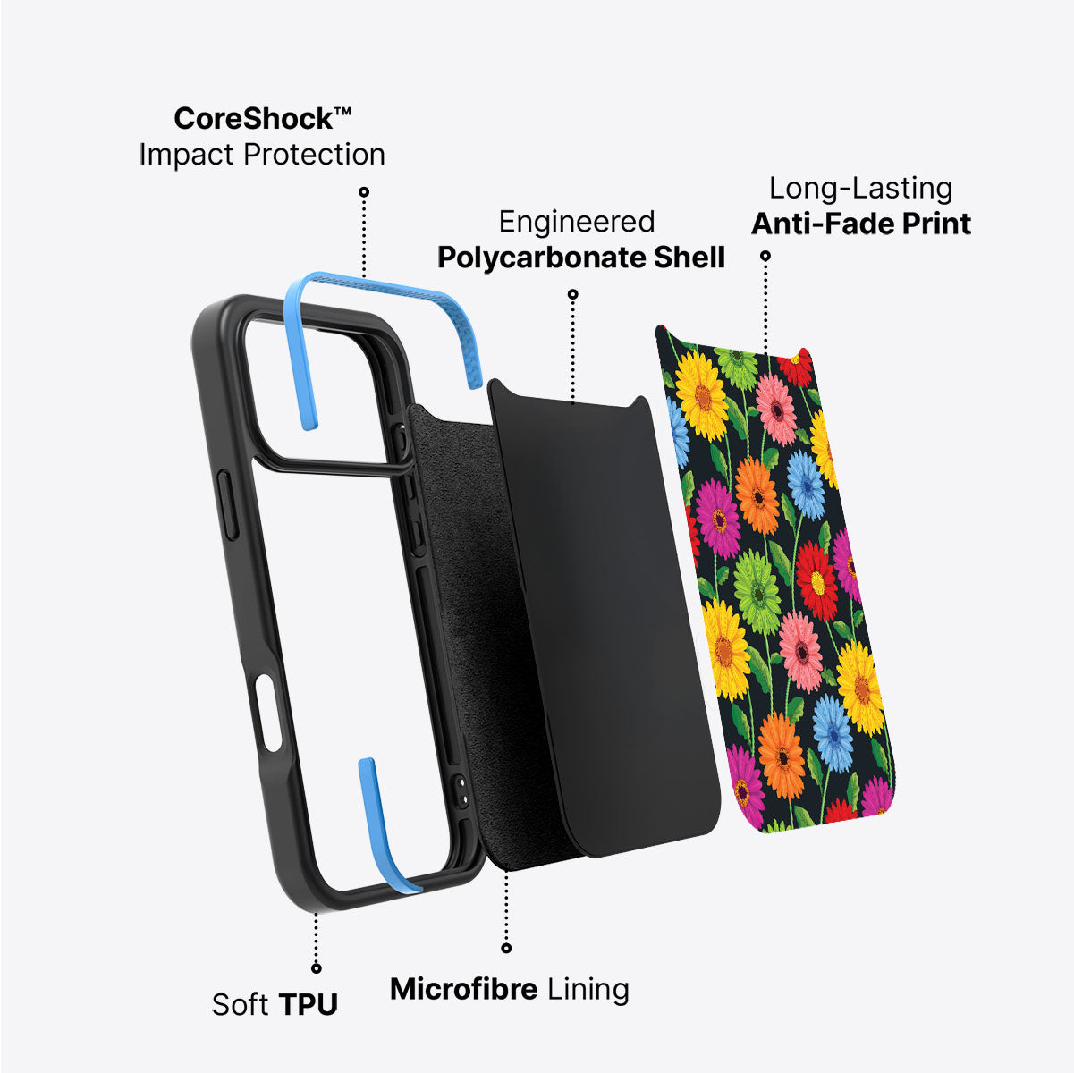 Gerbera Bloom - iPhone 17 Pro Max Case #case type_core (non magsafe)
