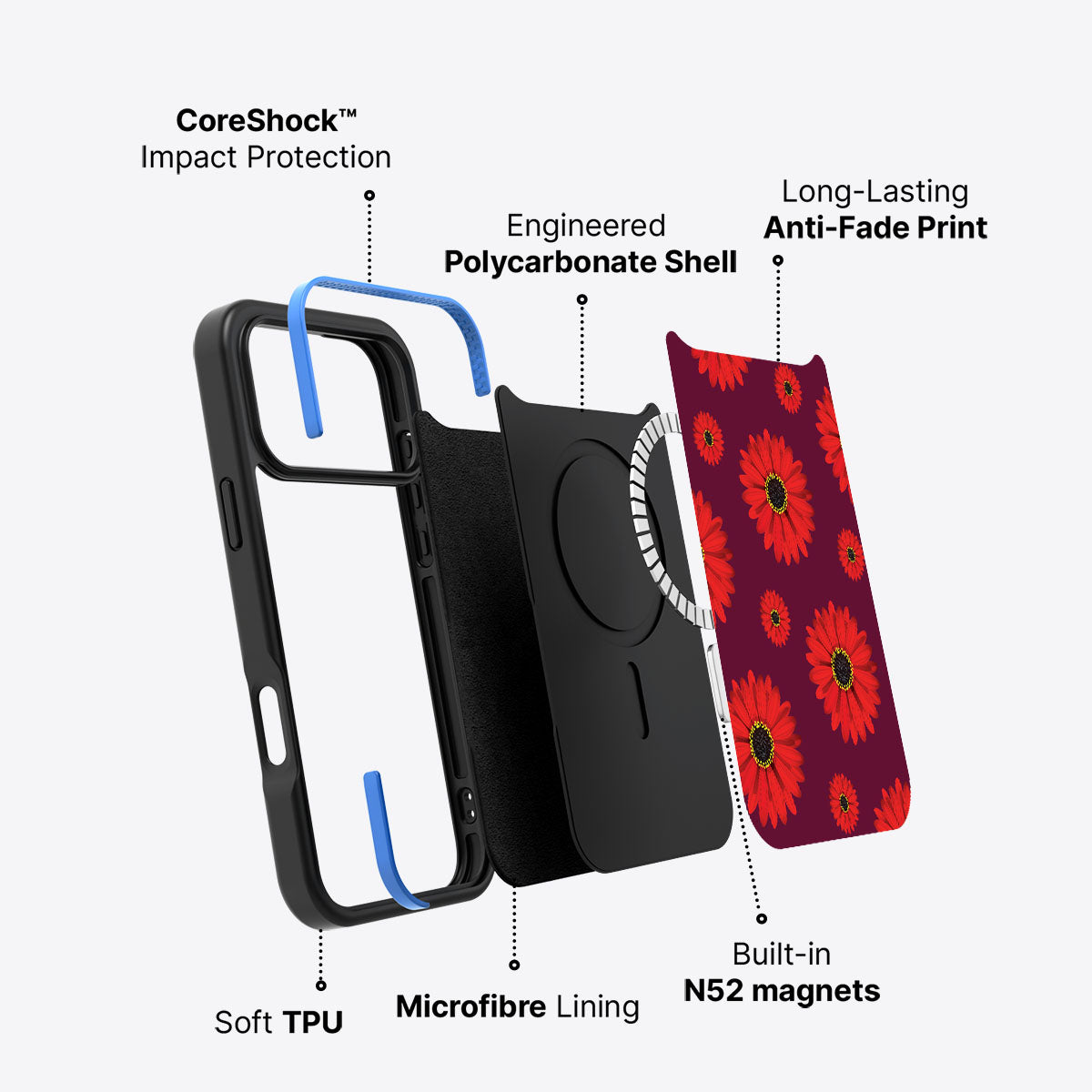 Gerbera Daisy - iPhone 17 Pro Max Case #case type_core (magsafe)