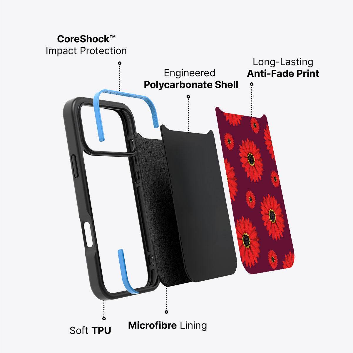 Gerbera Daisy - iPhone 17 Pro Max Case #case type_core (non magsafe)