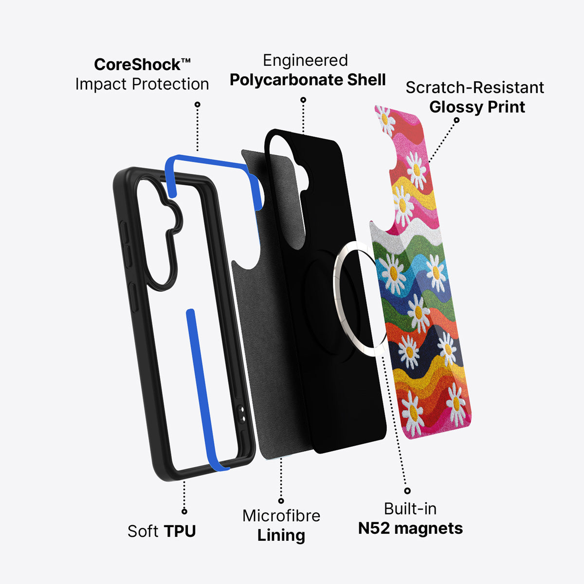 Samsung Galaxy S26 case construction and features – Rainbow Daisy phone case